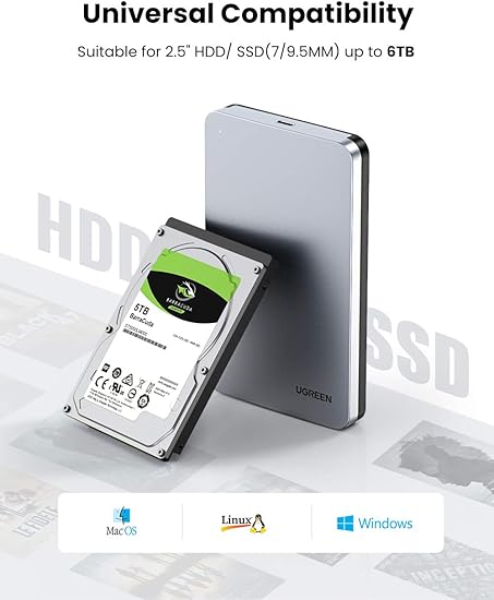 Ugreen 2.5inch stat Enclosure